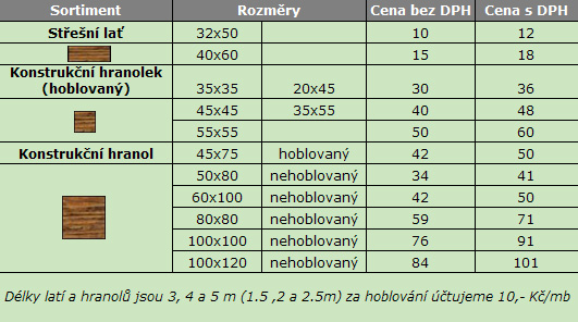 Latě, lišty, palubky, podlahové palubky, obkladové palubky