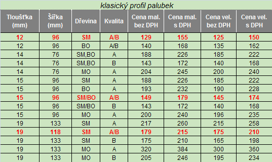 Palubky, obkladové palubky, podlahové palubky, dřevěné ploty