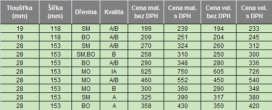 Palubky, podlahové palubky, obkladové palubky, dřevěné ploty